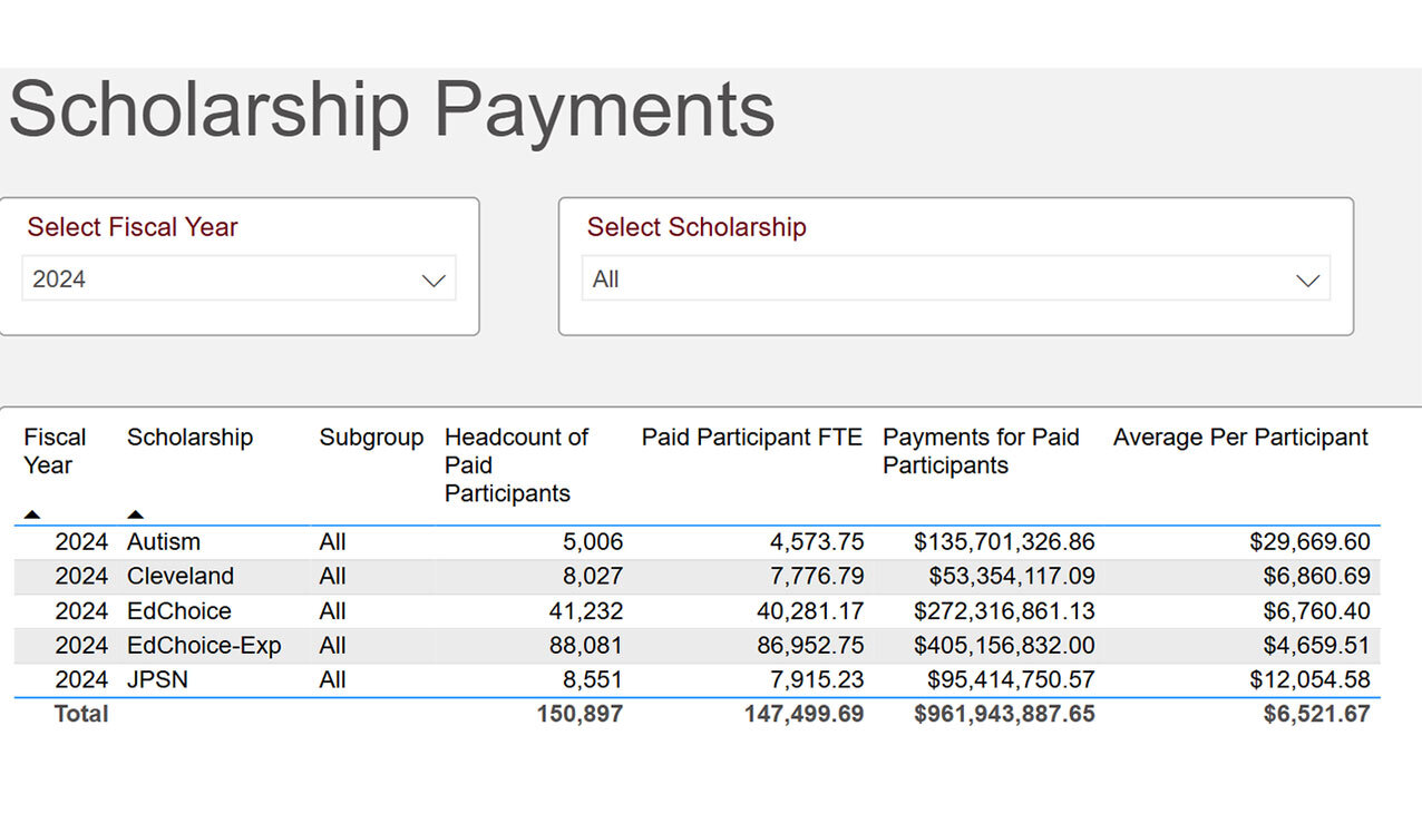 Shining a light on Catholic education in Northeast Ohio