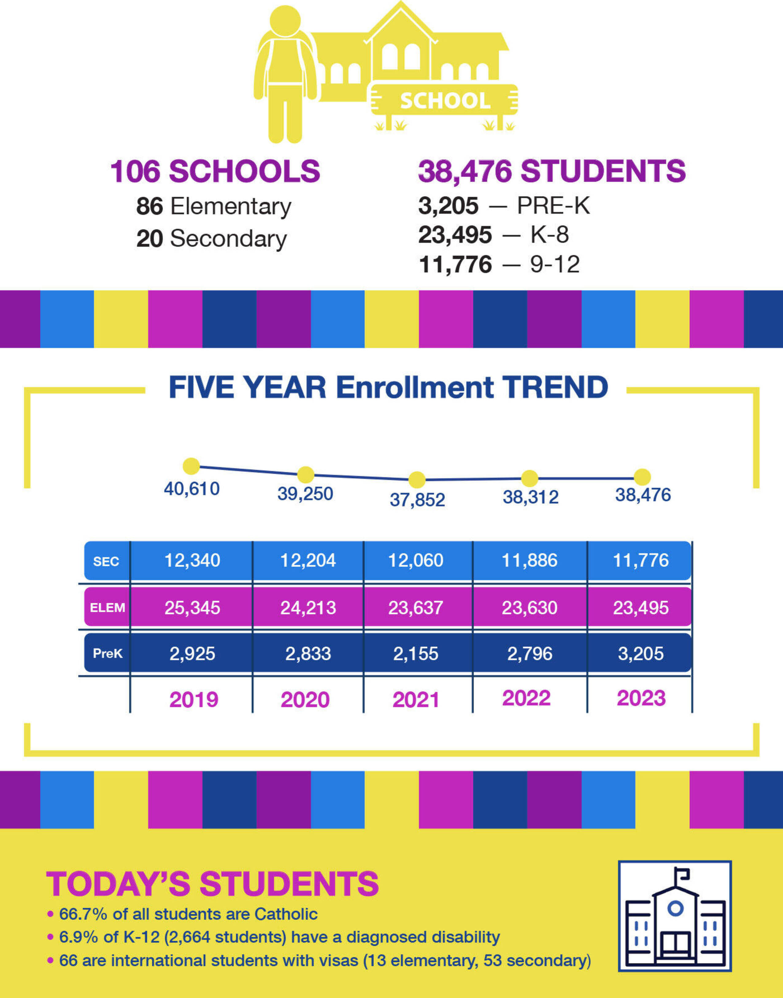 Catholic schools today stats 1